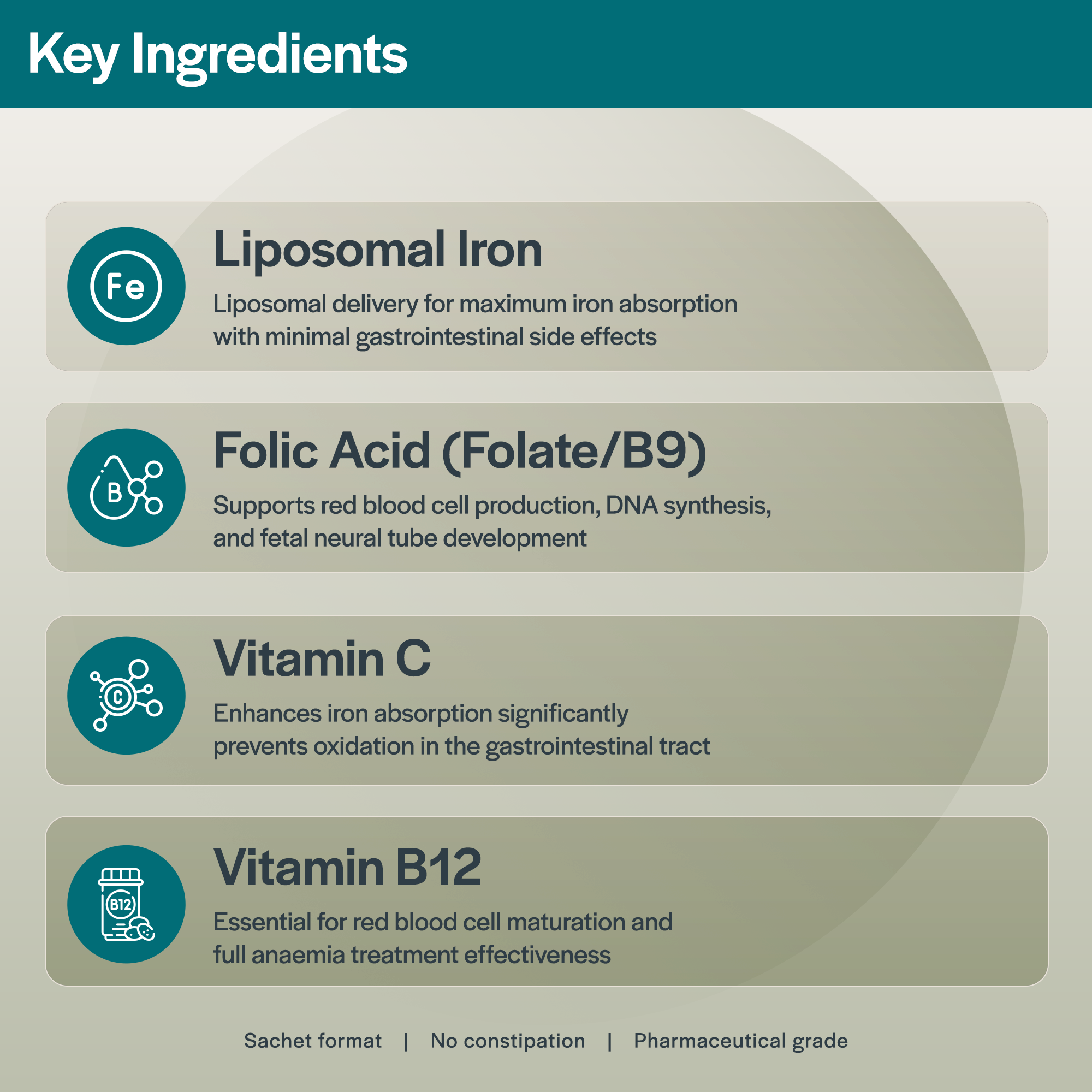 Lipoferric Folic – 30 Sachets