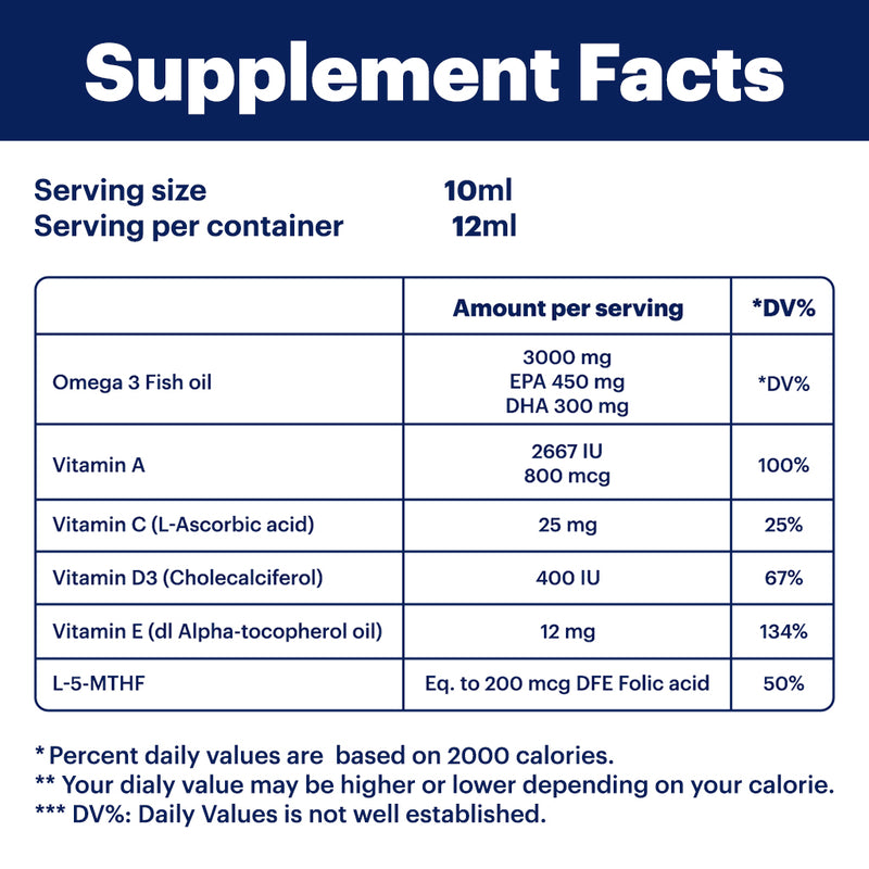 Forkids Parrot – Supporting Speech Development and Focus in Children