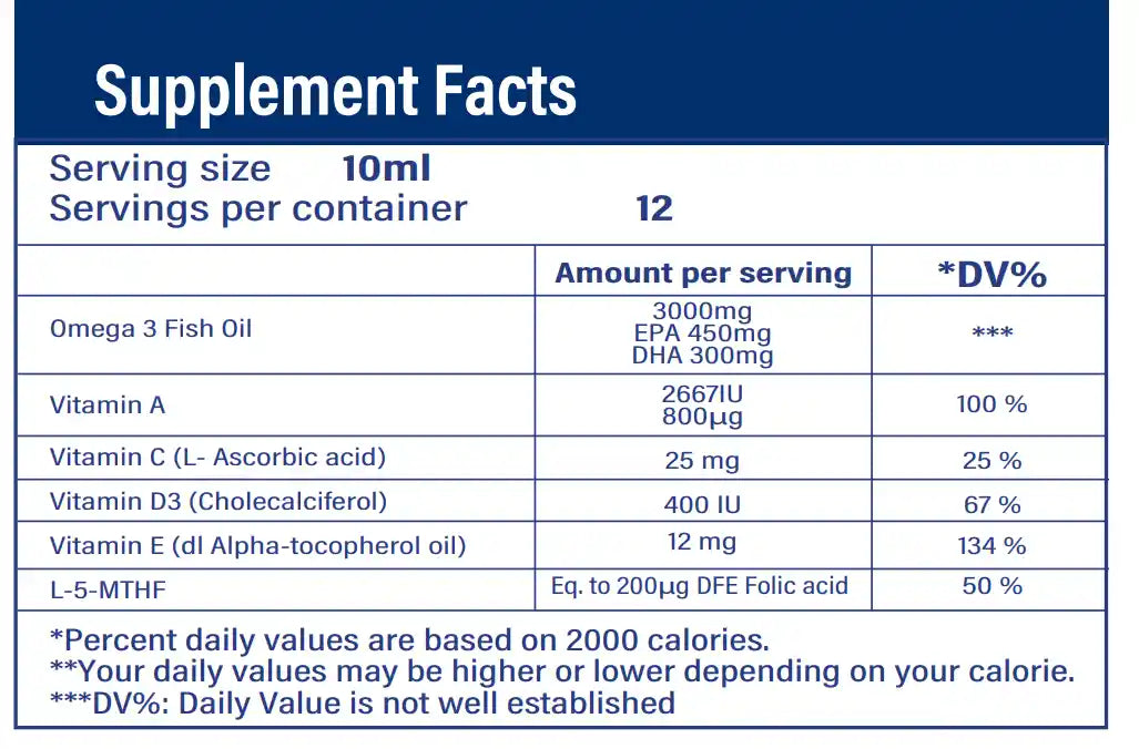 Supplement Facts label of For Kids Parrot dietary supplement syrup showing serving size 10ml, Omega-3 fish oil (EPA 450mg, DHA 300mg), vitamins A, C, D3, E, and L-5-MTHF.